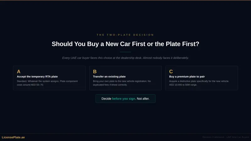 Should You Buy a New Car First or the Plate First? The Two-Plate Decision Every UAE Buyer Gets Wrong