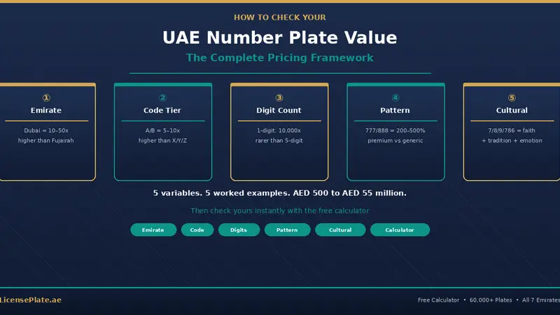 How to Check Your UAE Number Plate Value: The Complete Pricing Framework