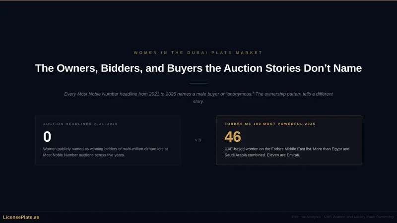 Women in the Dubai Plate Market: The Owners, Bidders, and Buyers the Auction Stories Don’t Name