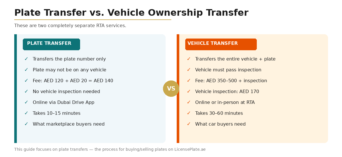 transfer-02-plate-vs-vehicle-transfer