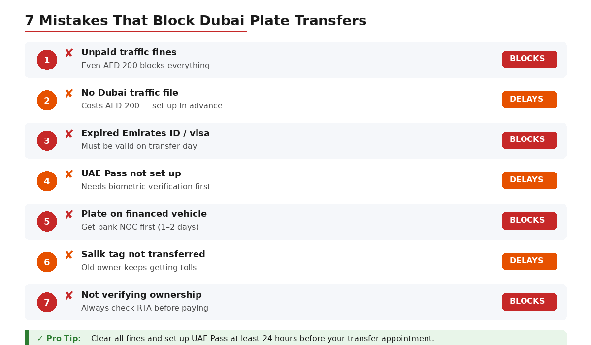 transfer-06-common-mistakes-license-plate-transfer
