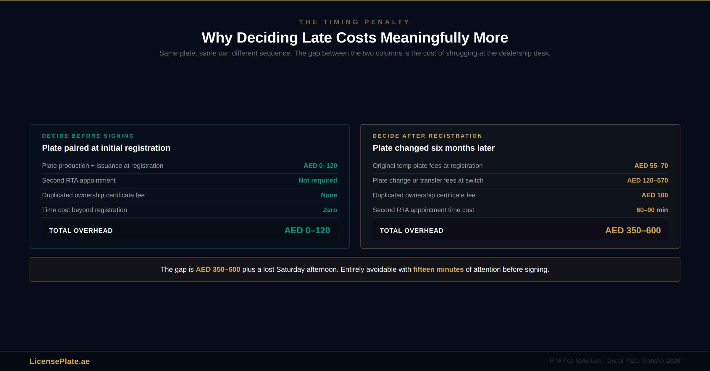 two-plate-banner-2-timing-penalty