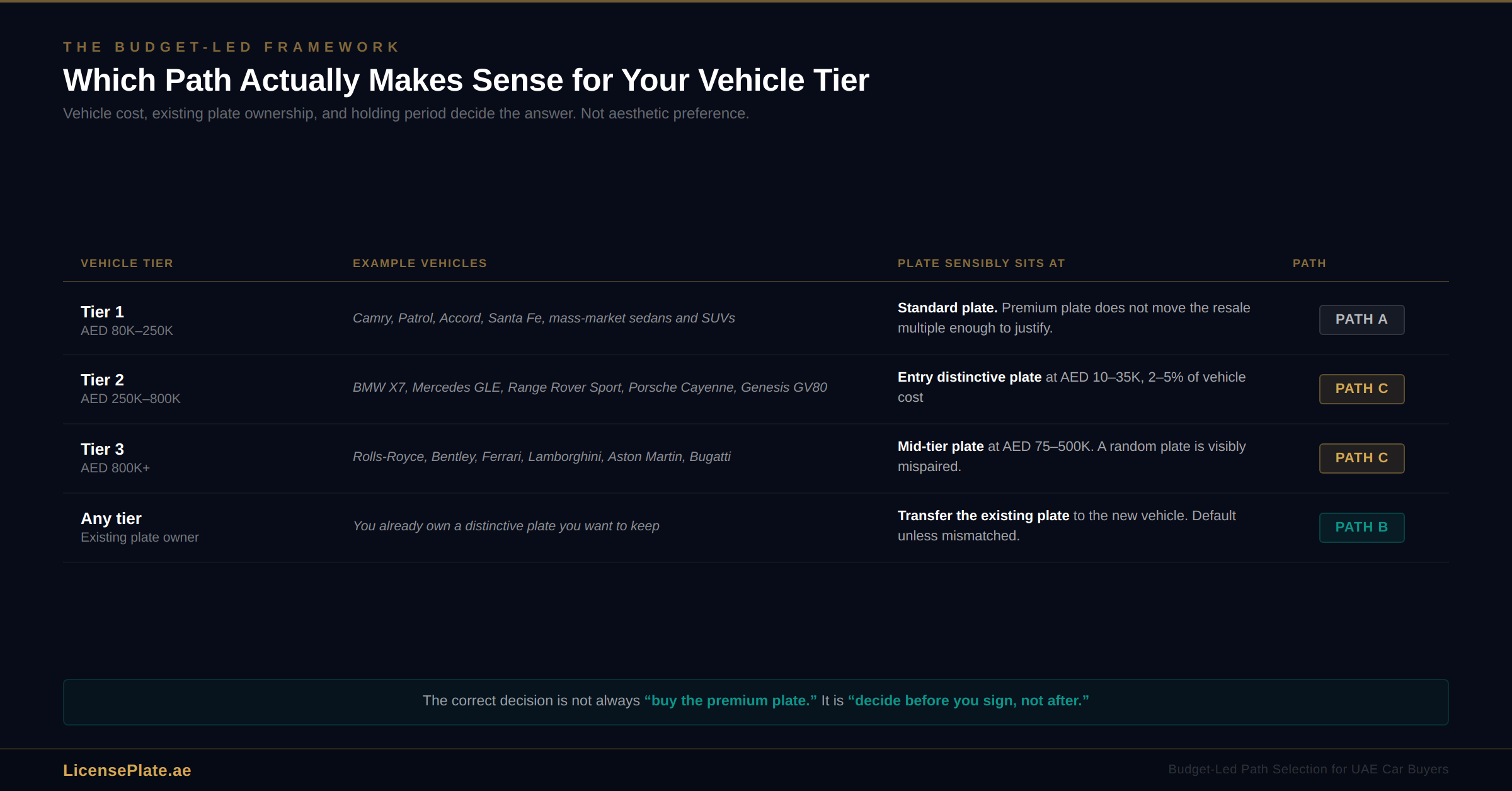 two-plate-banner-3-budget-matrix