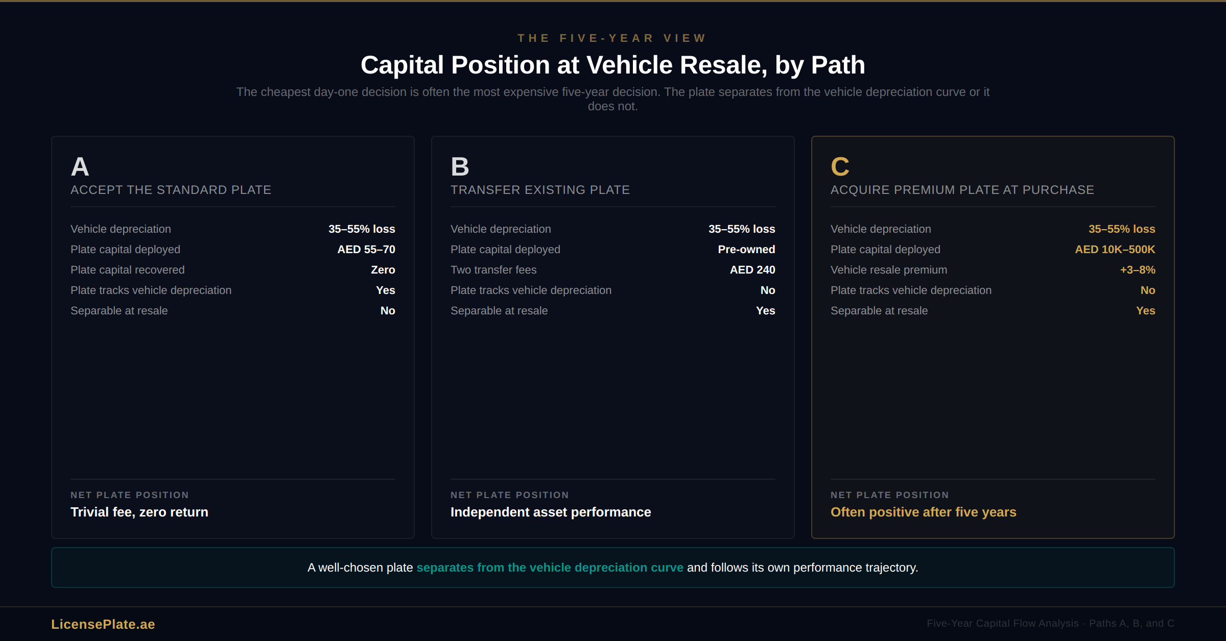 two-plate-banner-4-five-year-view