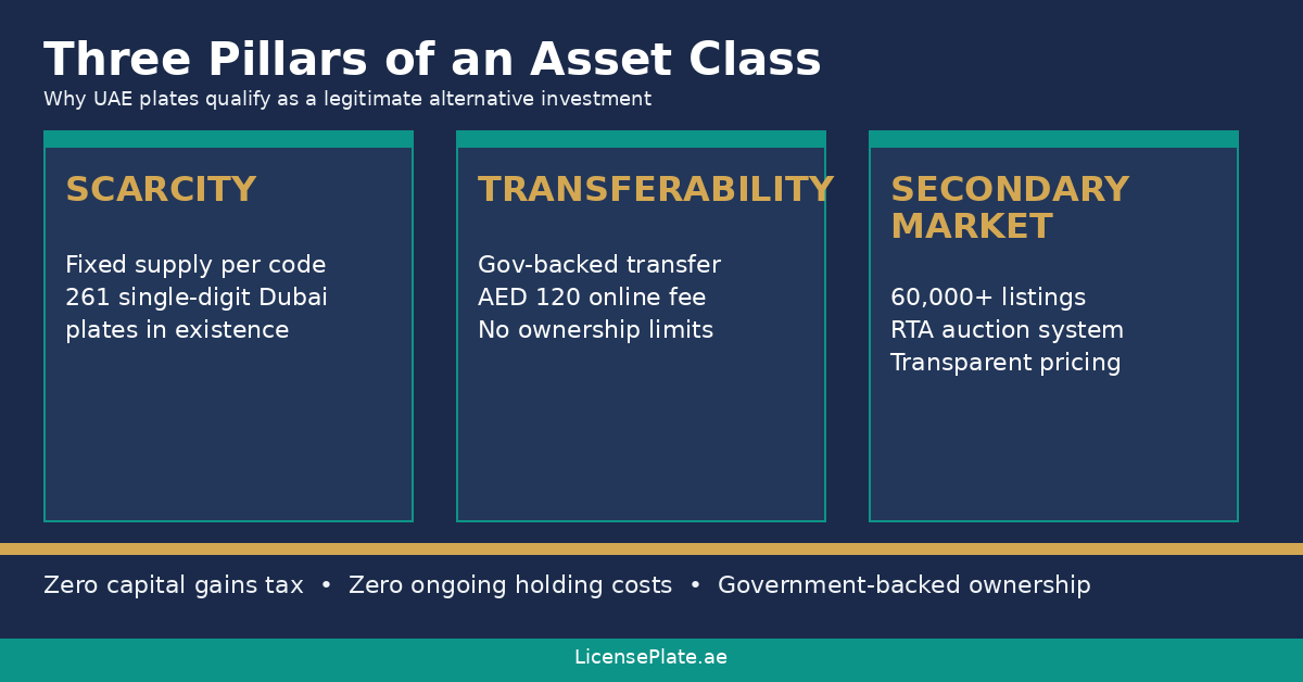 why-they-qualify-as-assets-license-plates-uae