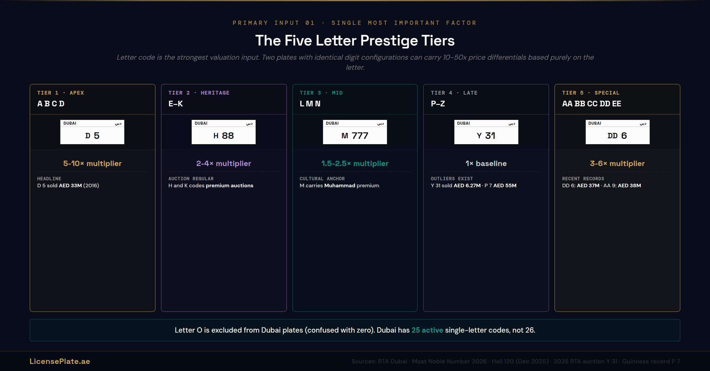 valuation-banner-2-letter-tiers