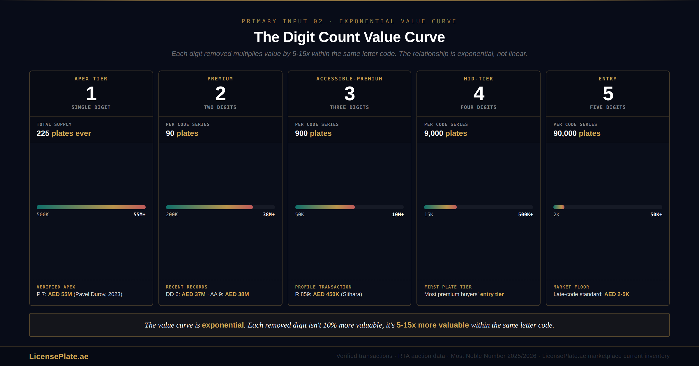 valuation-banner-3-digit-curve