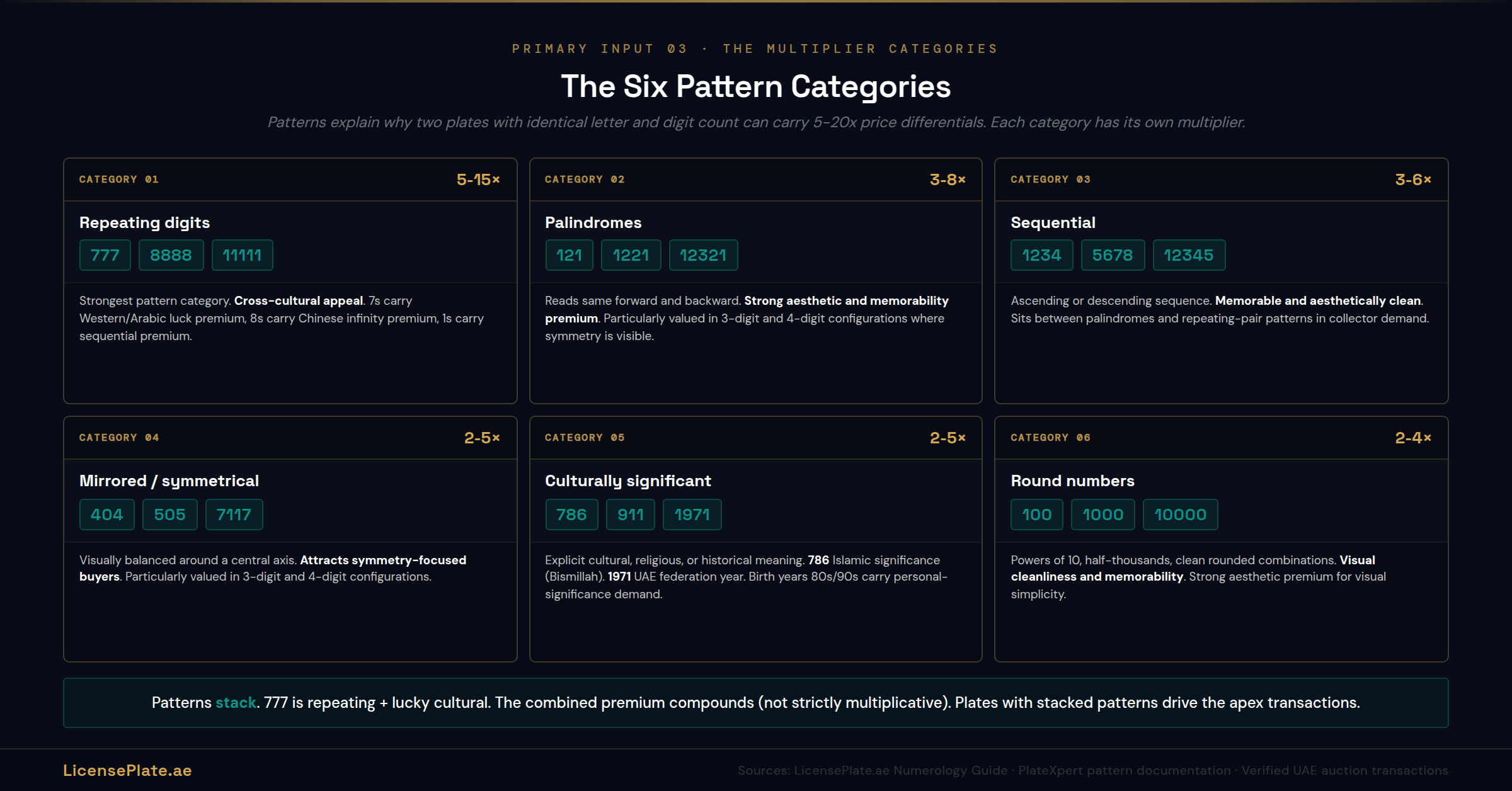 valuation-banner-4-patterns