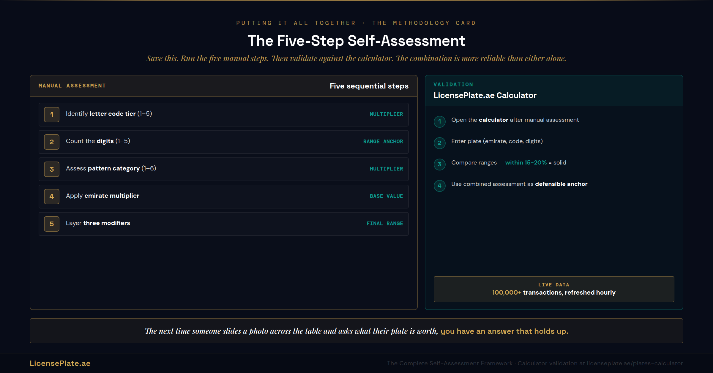 valuation-banner-5-assessment-card
