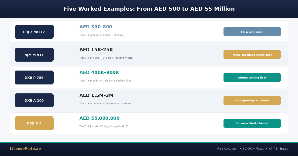 valuecheck-banner-2-examples