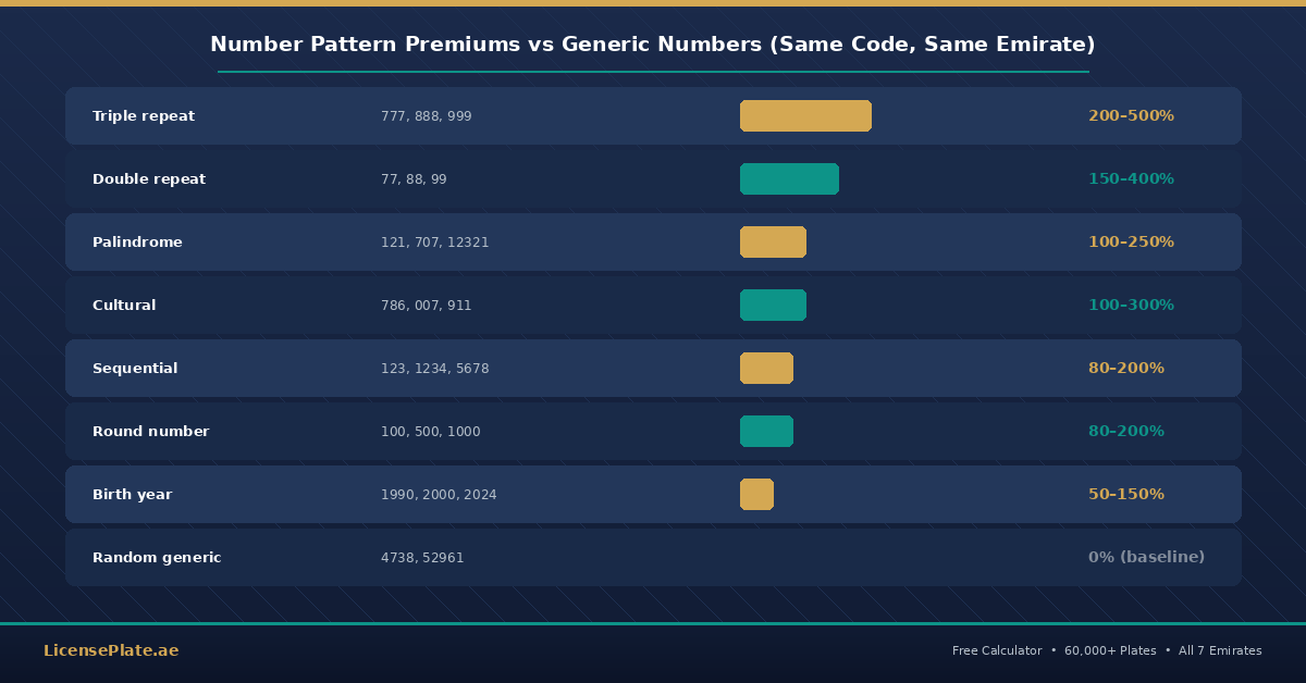 valuecheck-banner-3-patterns