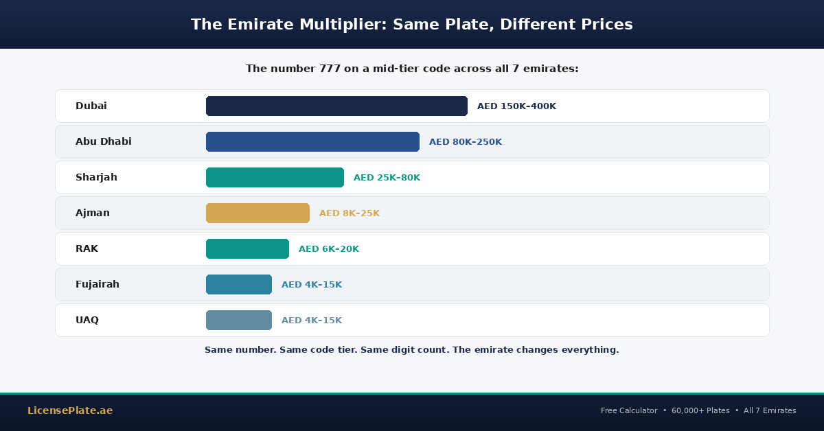 valuecheck-banner-4-emirate