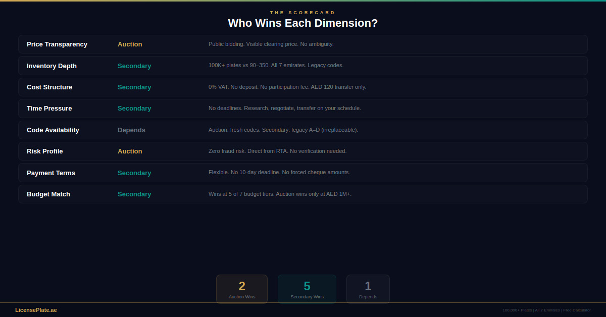 versus-banner-3-scorecard
